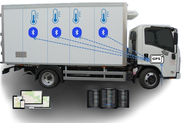 Sensor Placement in Reefer Truck